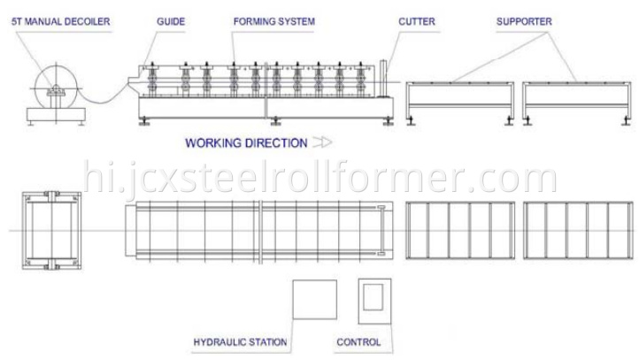 layout